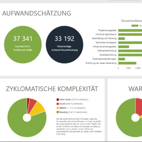 Grafik mit Daten zu Aufwandsschätzung und zyklomatischer Komplexität in Diagrammform.