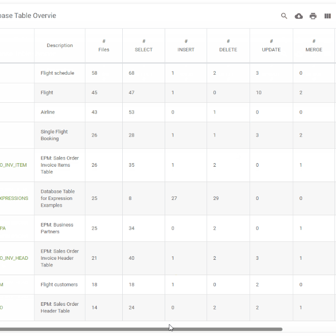 Tabelle mit verschiedenen Datenfeldern und Werten zu Höhen und Breiten von Elementen.