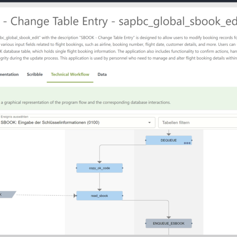 Diagramm eines Programmablaufs zur Datenbankinteraktion in SAP.